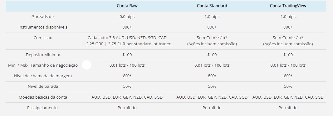 Tipos de Conta Eightcap Tipos de Conta Eightcap