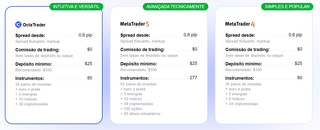 Tipos de Conta Octa Tipos de Conta Octa