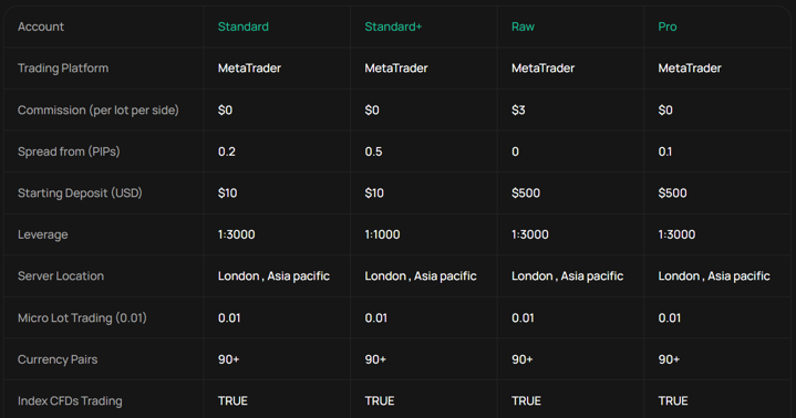 IUX Account Types IUX Account Types